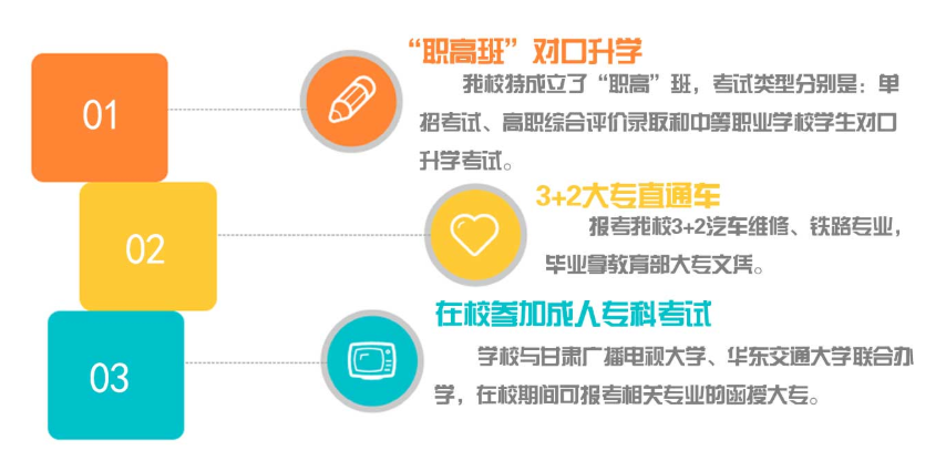 升学渠道.png